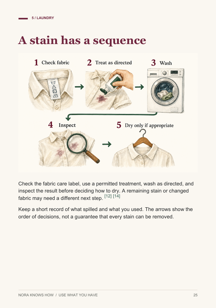 A stain has a sequence