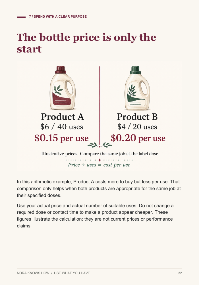 The bottle price is only the start